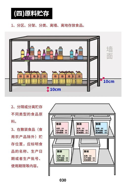 加強餐飲服務食品安全管理，市場監管總局發布操作規范宣傳冊