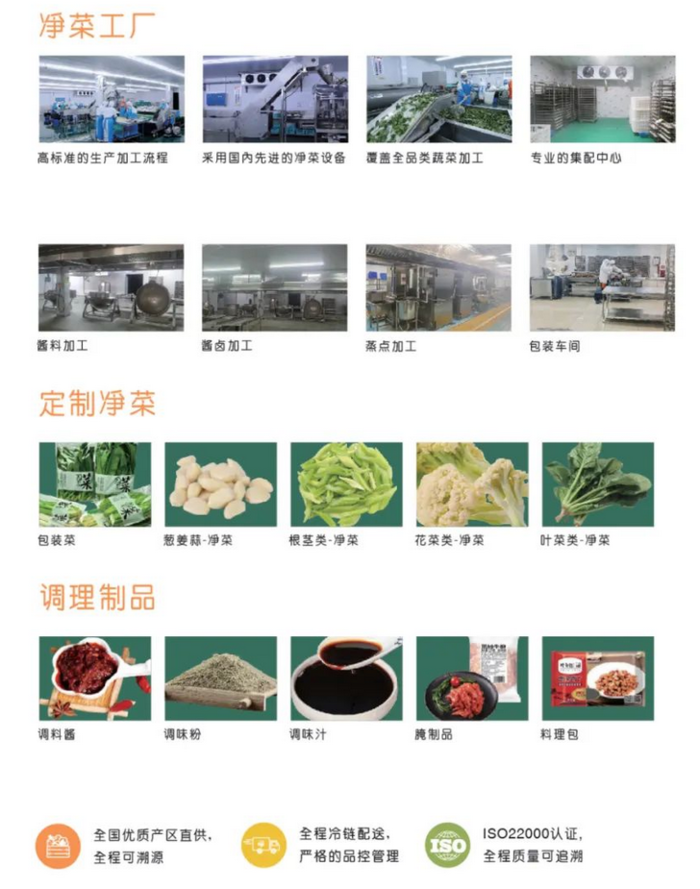 億邦首發(fā) | B2B食材服務(wù)商時食鏈完成千萬元天使輪融資 餐飲服務(wù)加速數(shù)字化變革